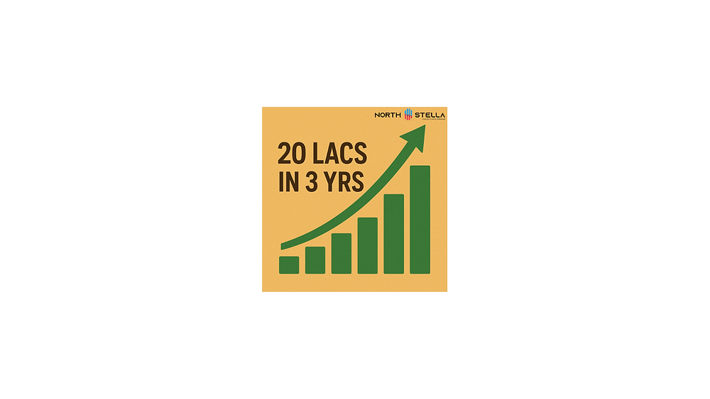 Accumulate ₹20 Lakhs in Just 3 Years