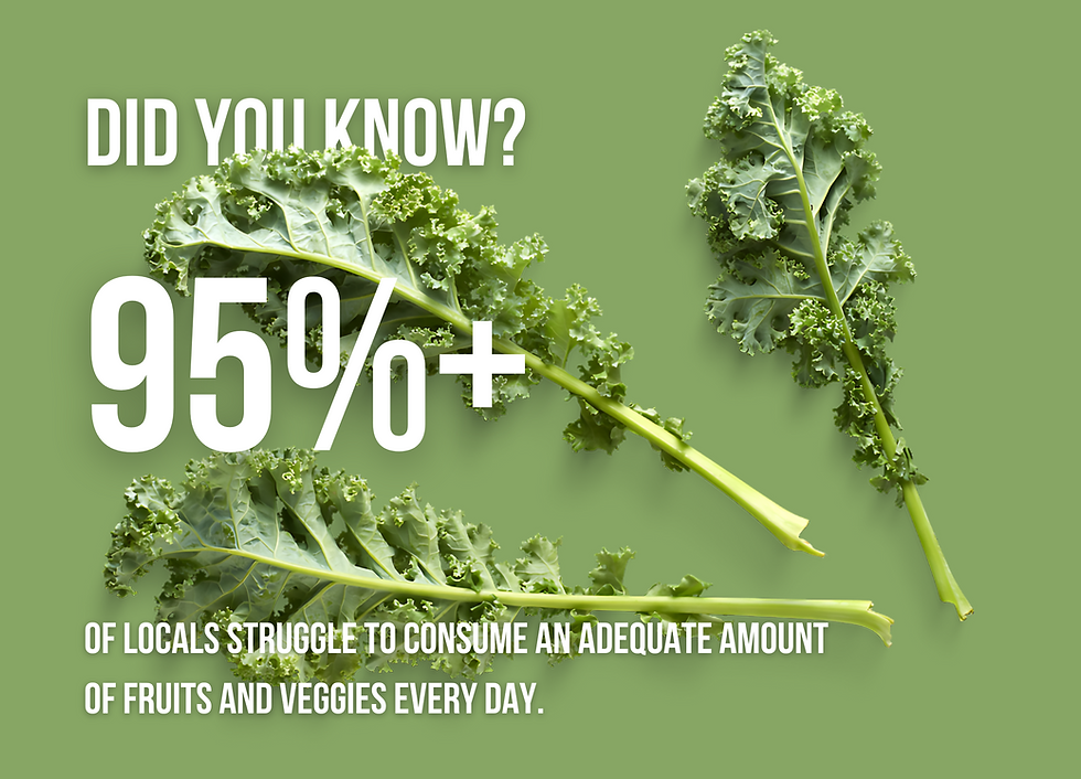 fruits and vegetables