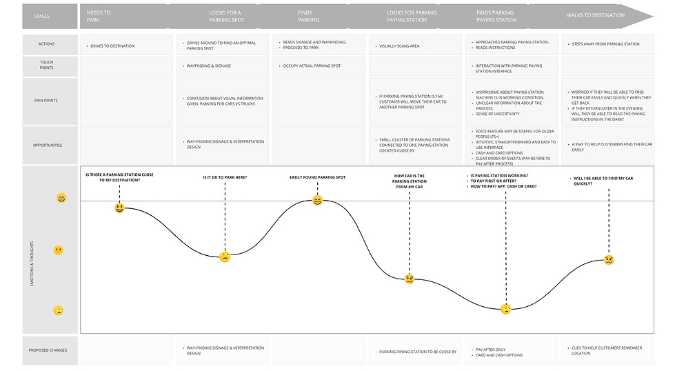 user journey map.jpg