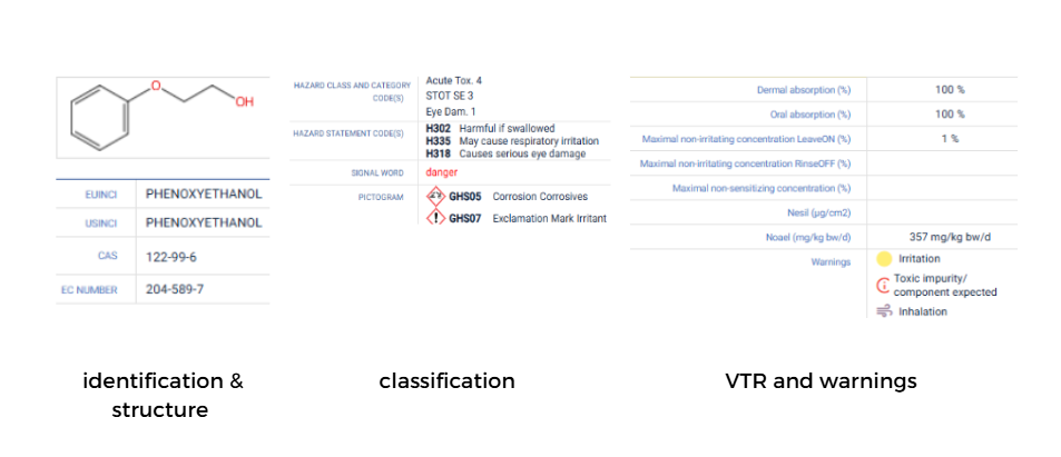 Screenshot showing the toxicological profile of phenoxyethanol, including chemical structure and identifiers (CAS, EC number), hazard classification (acute toxicity, eye damage, irritation), hazard pictograms, and VTR values with associated warnings.
