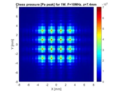 Diagram of an ultrasound phased array system, illustrating the arrangement and functionality of multiple ultrasound elements used for medical imaging and treatment.