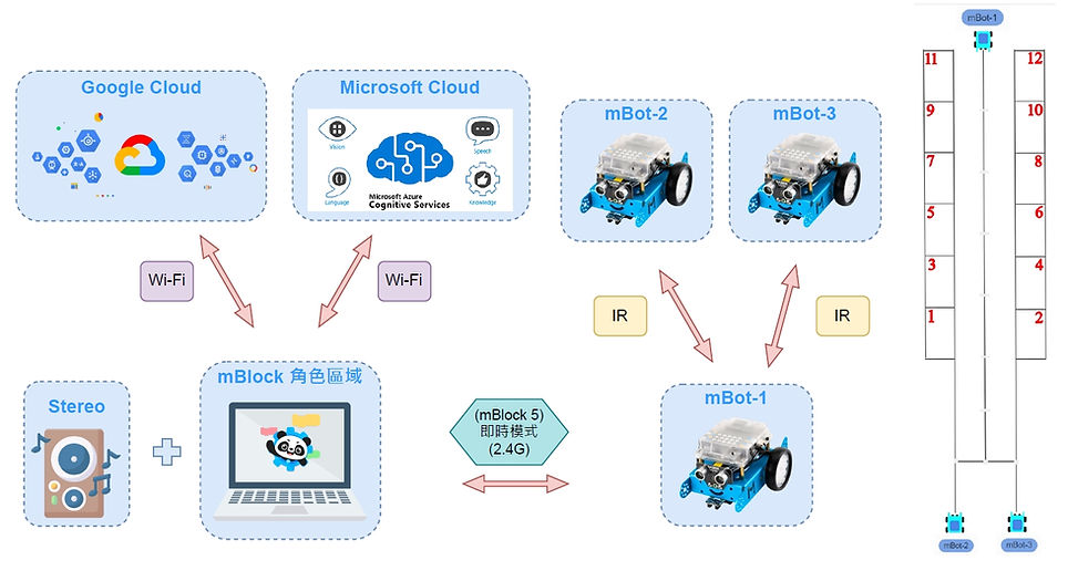 mBot AI 停車場_Level 4.jpg