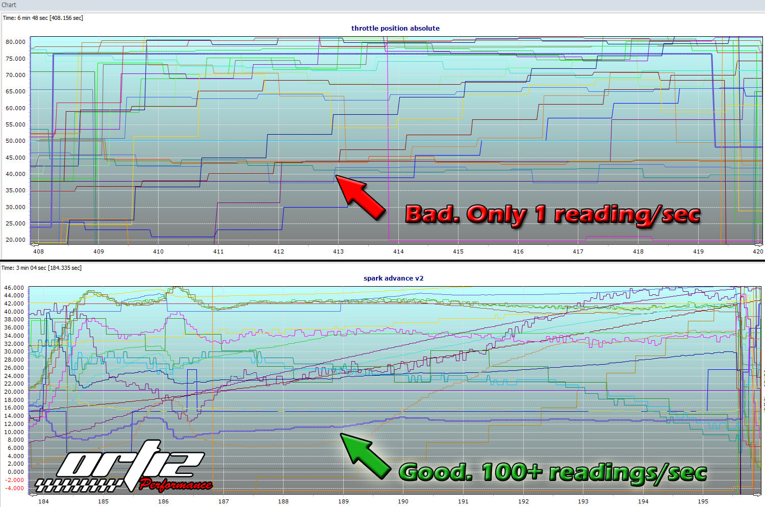 Datalog Review / Technical Support