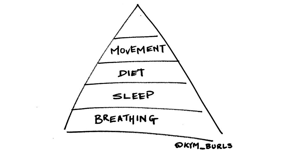 Why breathing is the foundation of health