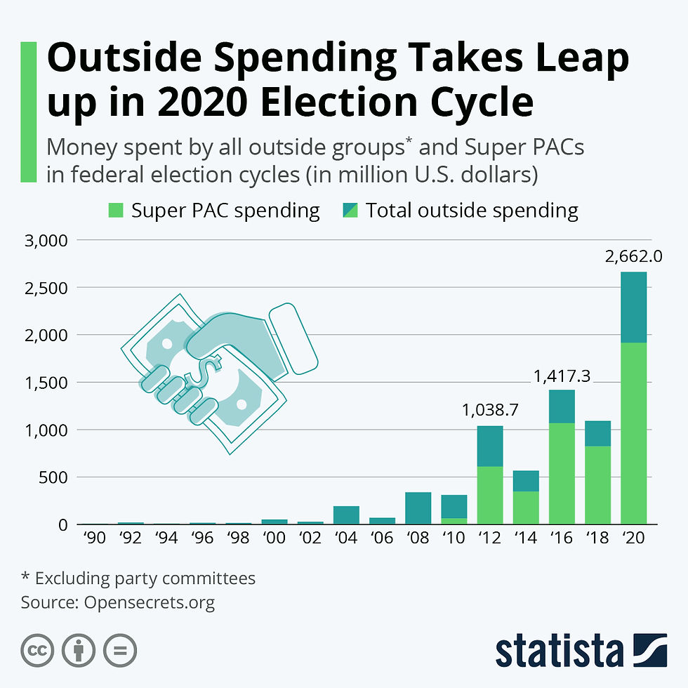Transparent Election Initiative