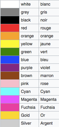 Colours in FRENCH - ENGLISH
