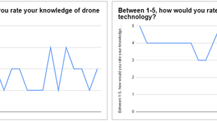 Empowering Future Innovators: Girls  Who Drone Hosts Drone Workshop for Columbia University Youth in STEM Program