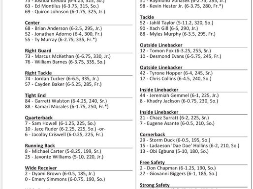 Heel Tough Blog: Reactions to Tar Heels 2020 Depth Chart