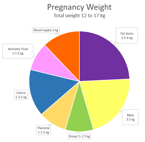 Top 7 Weight Loss Tips for New Mums - be realistic