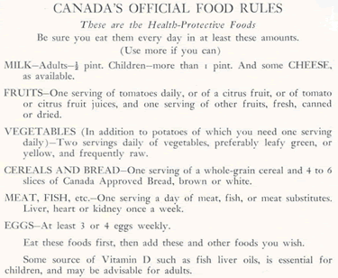 Dieta Efectiva para Bajar de Peso - Primera guía canadiense de alimentación 1942