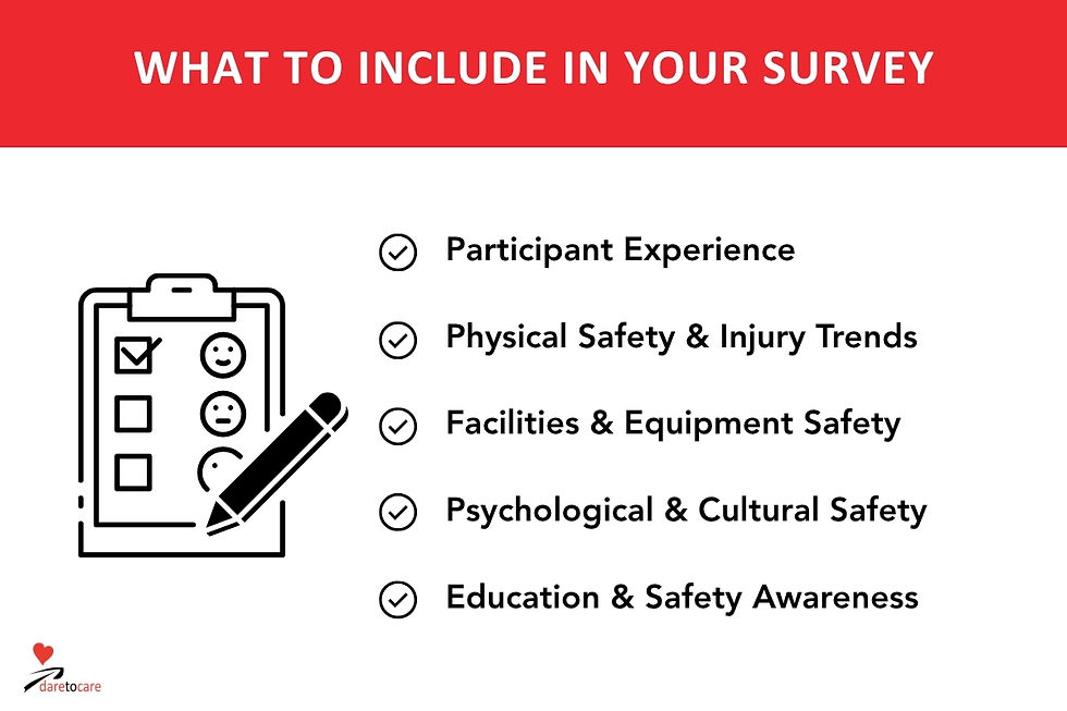 sports organization reviewing feedback and data