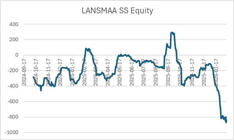 Marknadsbrev – 17 februari 2026