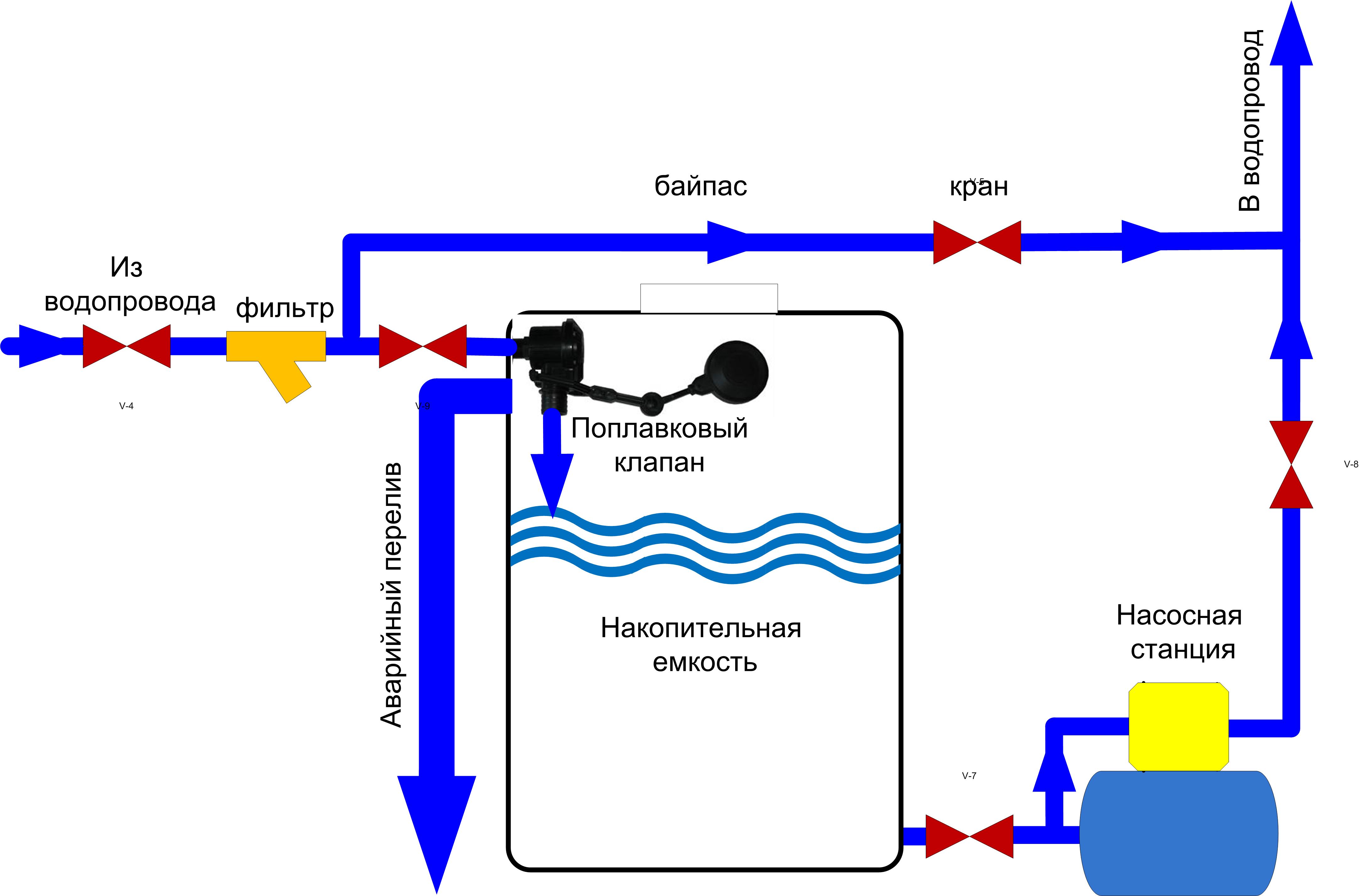 схема подключения накопительного бака для воды