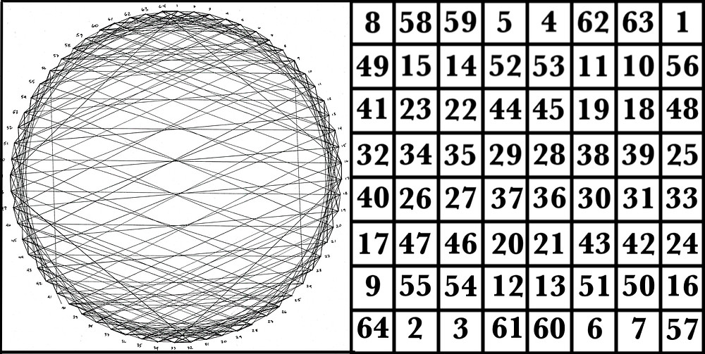 The magic square of Mercury & corresponding graph © 2017