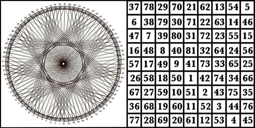 The magic square of the Moon & corresponding graph © 2017