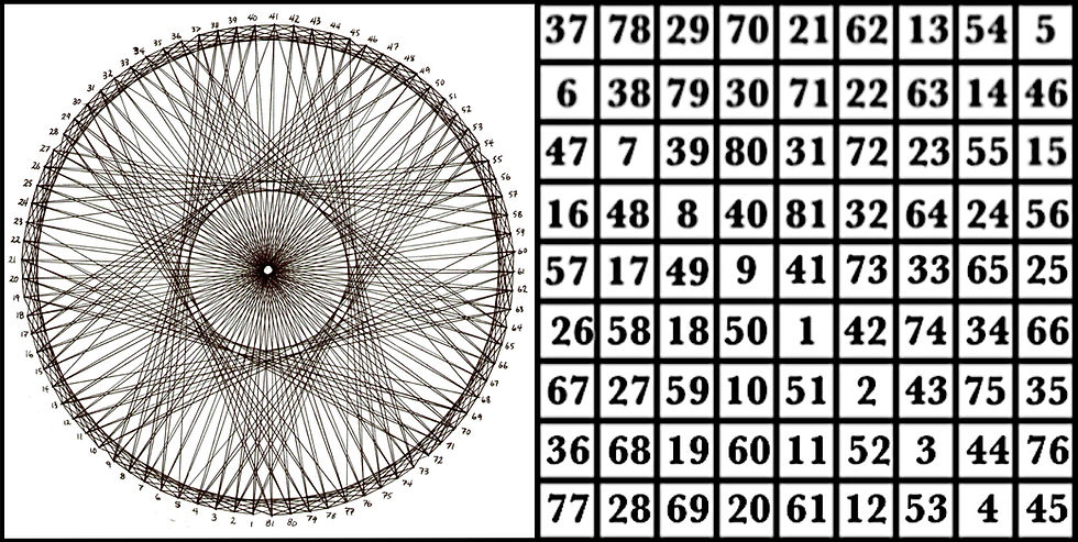 The magic square of the Moon & corresponding graph © 2017