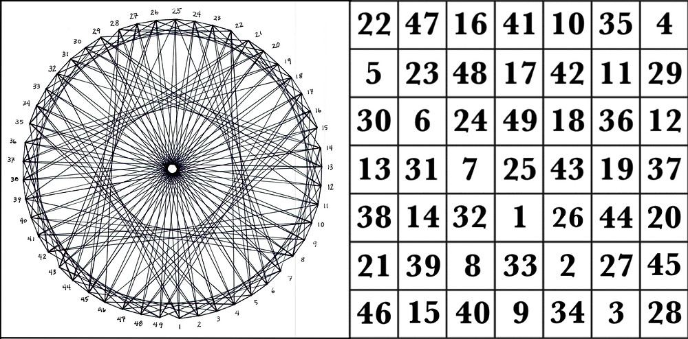The magic square of Venus & corresponding graph © 2017