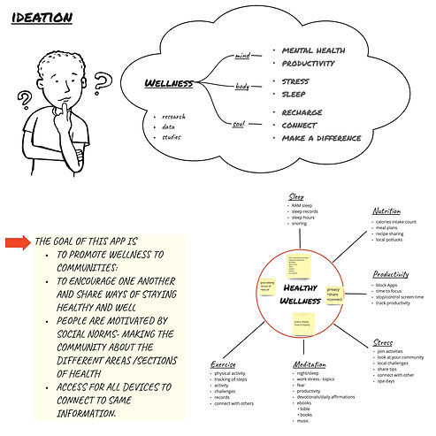 Portfolio Docs - Ideation Square 3_edited_edited.jpg
