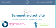 Baromètres d'activité