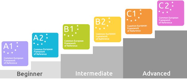 Language Course