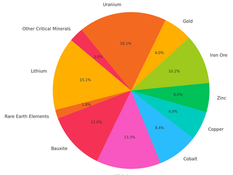 Unlocking Australia's Resource Potential for a Sustainable and Prosperous Future - time to seize the moment