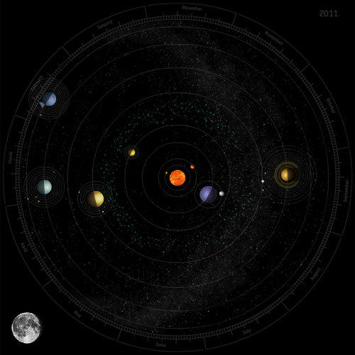 The Planets