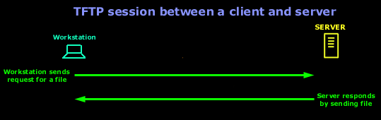 Critical Communications - Week 1 Assignment