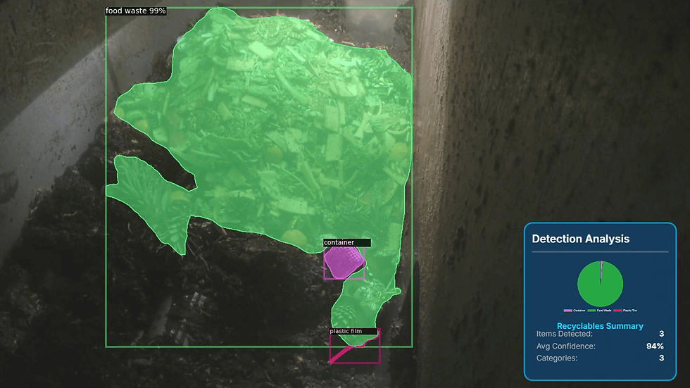 AI recognition detection of food waste and waste streams inside the T-REX composter