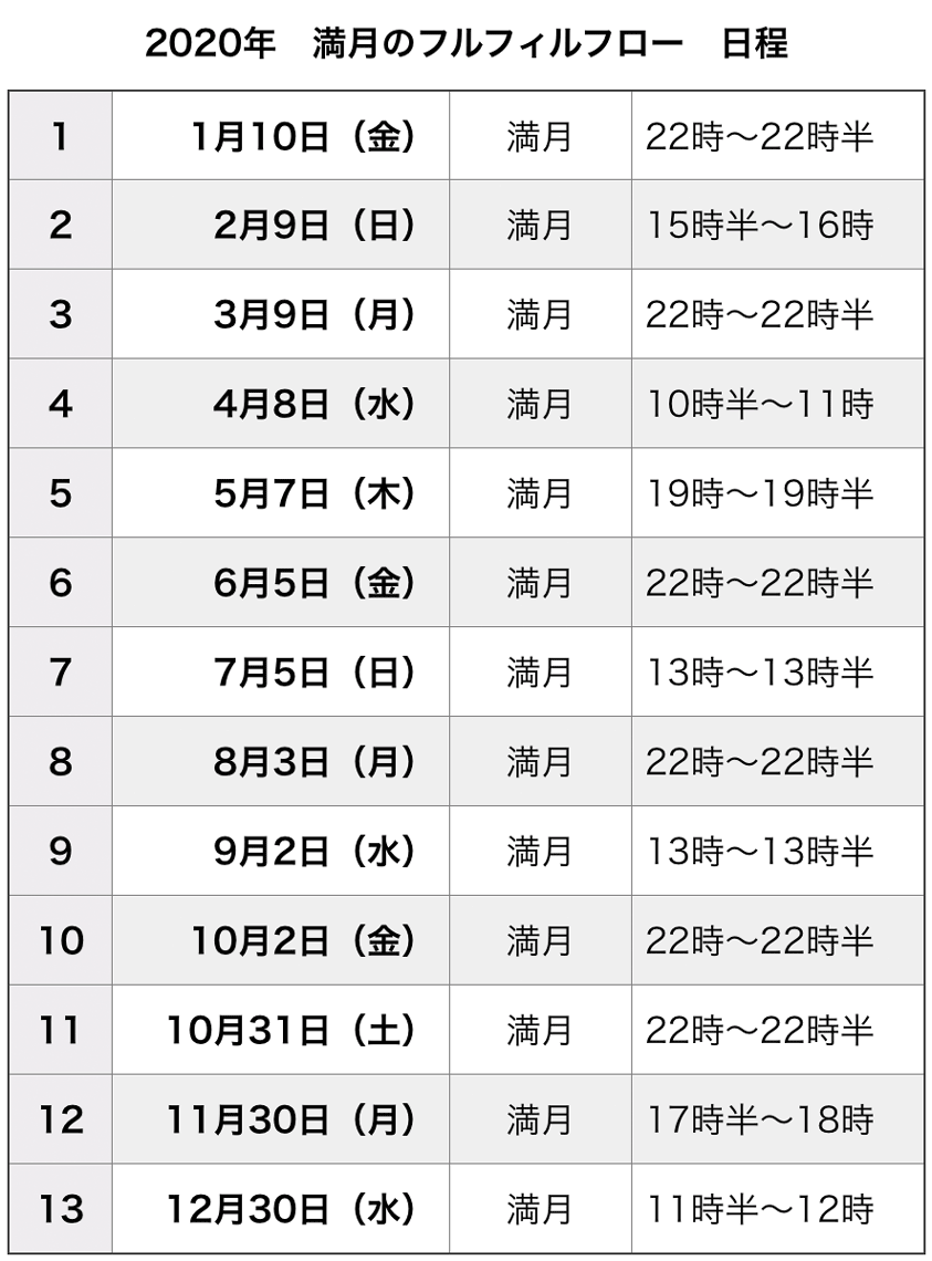 2020fulfillflow_schedule.gif