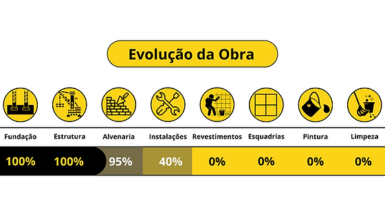 Evolução da Obra.png