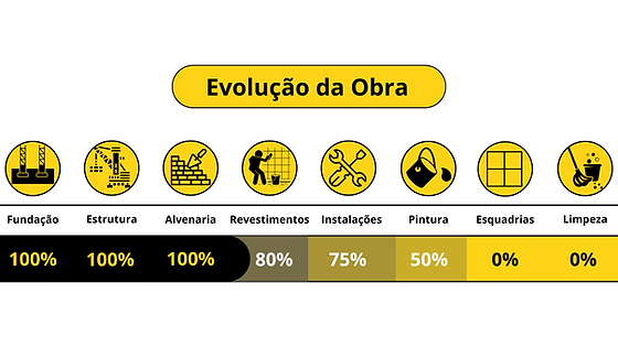 Evolução da Obra.png