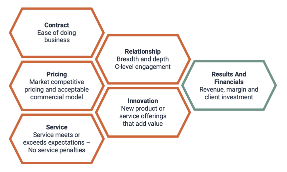 key client drivers