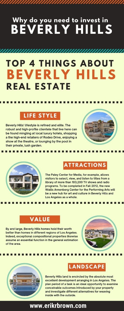 invest in Beverly Hills' Real Estate
