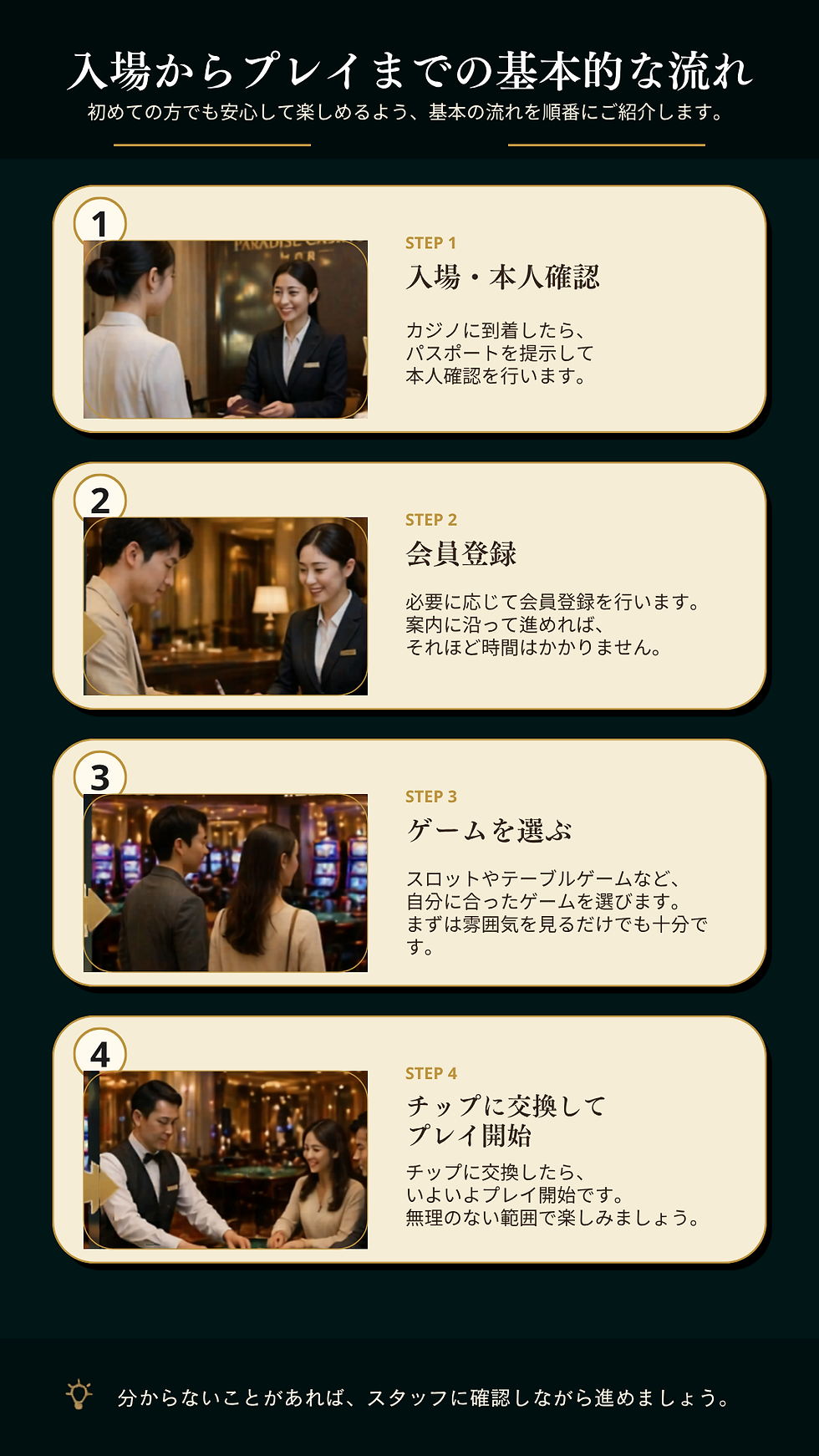 カジノ入場からゲーム開始までの手順を示す画像。4つのステップが写真付きで説明される。落ち着いた雰囲気。