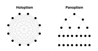 Holoptism versus Panoptisme 02.gif