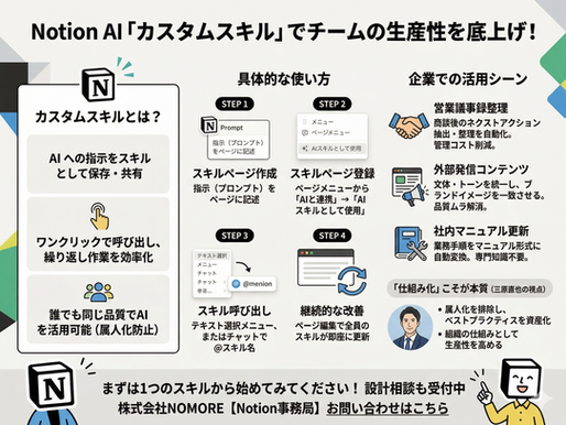 Notion AIに「カスタムスキル」が登場！繰り返し業務をコマンド化して、チーム全員の生産性を底上げする方法
