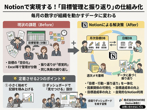 Notionで「目標管理と振り返り」を仕組み化する｜毎月の数字が組織を動かすデータになる方法