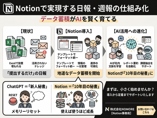 Notionで「日報・週報管理」を仕組み化する｜データが蓄積されるほどAIが賢くなる仕組みの作り方