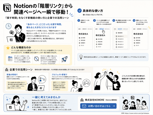 Notionの「階層リンク」から関連ページへ一瞬で移動!「探す時間」をなくす新機能の使い方と企業での活用シーン