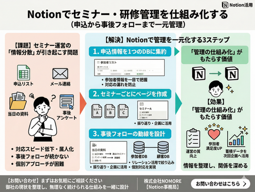 Notionで「セミナー・研修管理」を仕組み化する｜申込管理から事後フォローまでを一つのデータベースで完結させる方法