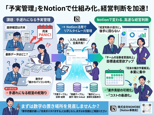 Notionで「予実管理」を仕組み化する｜計画と実績の差を即座に把握して経営判断を速くする方法