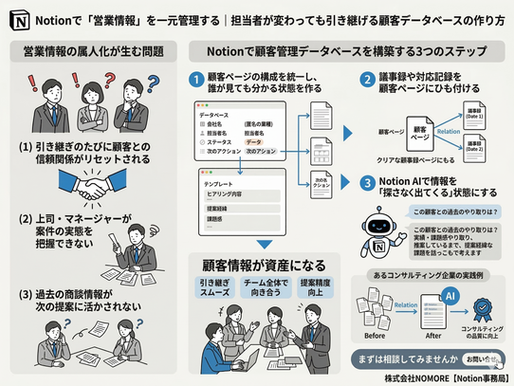 Notionで「営業情報」を一元管理する｜担当者が変わっても引き継げる顧客データベースの作り方