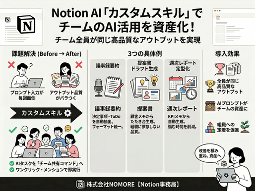 Notion AIの「カスタムスキル」で繰り返し作業を自動化する｜チーム全員が同じAIコマンドを使える仕組みの作り方