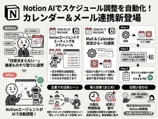 NotionエージェントにカレンダーとメールのAI連携が登場！スケジュール調整を自動化する新機能の使い方