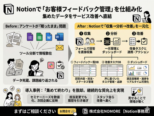 Notionで「お客様アンケート・フィードバック管理」を仕組み化する｜集めたデータをサービス改善に直結させる方法