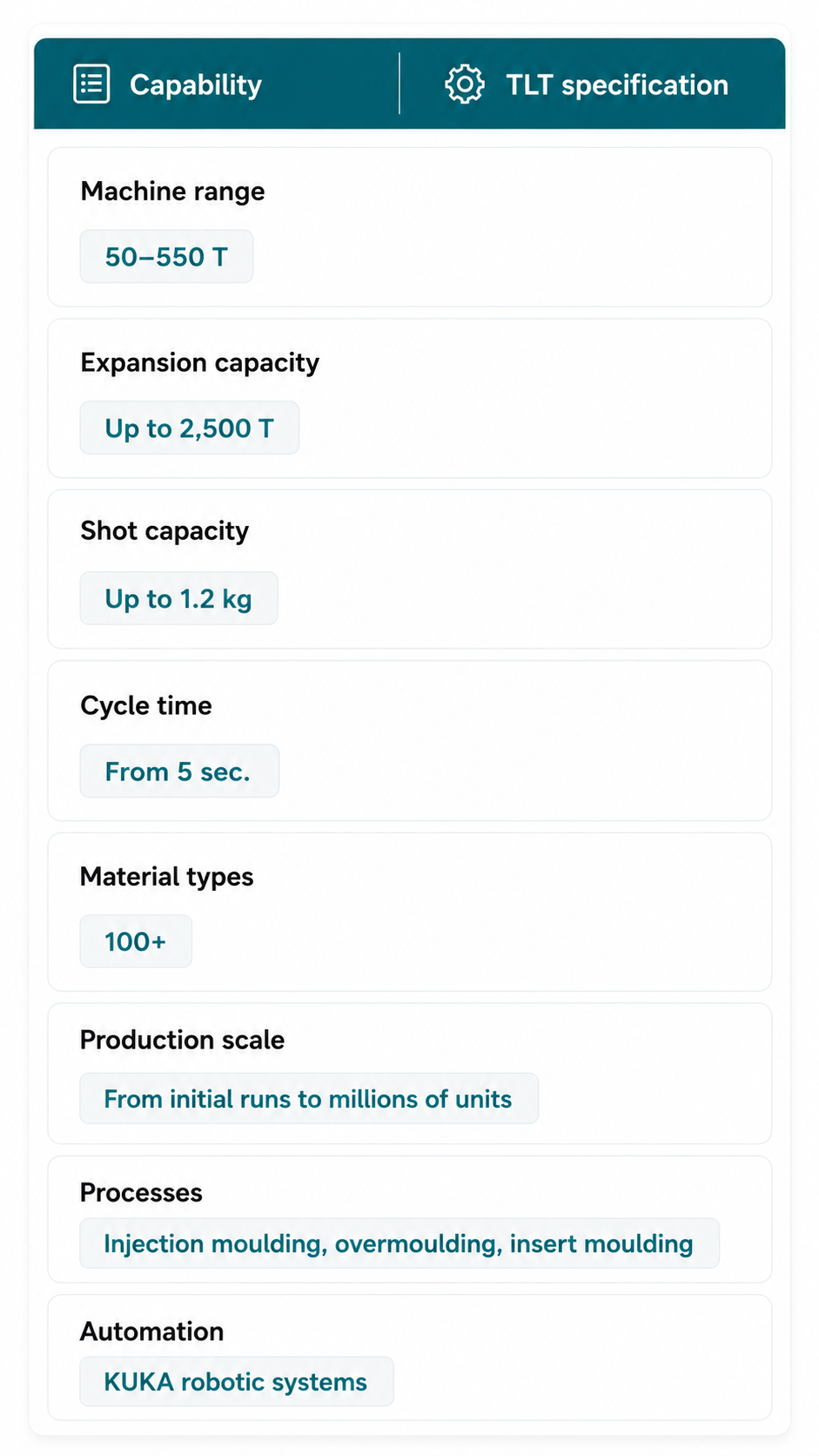 TLT Technical capabilities_plastic injection moulding.png