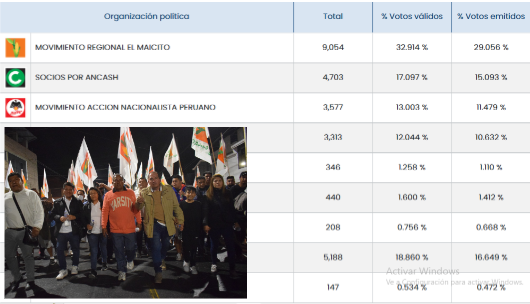 NOTICIA CASMA 4 OCT.png