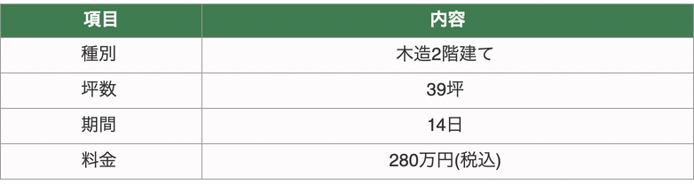 工事内容