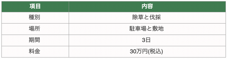 工事内容