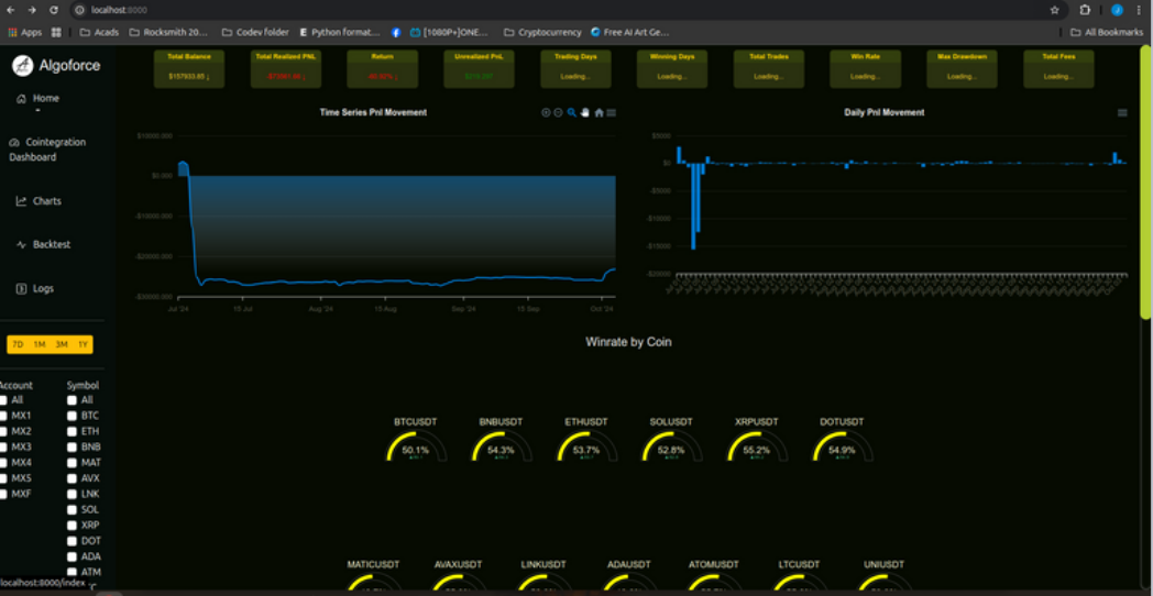 Financial Dashboard Monitoring